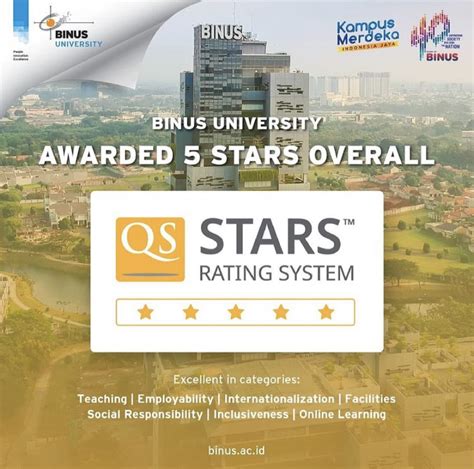 5 Stars Rating From Qs World University Ratings Binus Museum