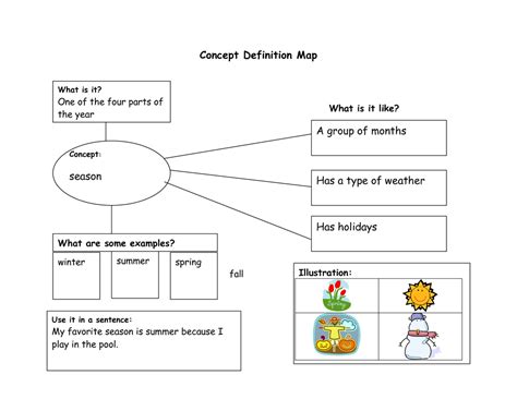 Definition Of Concept Map Sahara Map