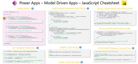Power Apps Model Driven Apps Javascript Cheatsheet Mastering