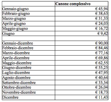 Canone rai 2016 in bolletta per chi risiede in una casa di riposo. Canone Rai | Scadenza 31 gennaio 2018 | Pagamento con ...