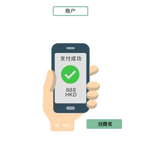 From may 20 to december 31 wechat pay hk has pledged to rebate the extra income generated from the scheme to merchants and users, and will launch various promotional. 2021 Wechat Pay 商戶申請 · 微信公眾號香港申請 | Diamond Digital Marketing Agency In Hong Kong
