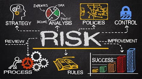 Risk Management Concept Ksp Partnership