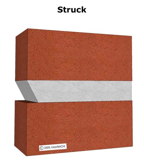 Mortar Joints In Masonry Here Are The Top 10 Types
