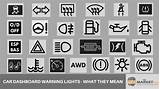 Car Service Lights What They Mean Pictures