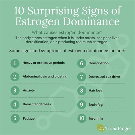 Estrogen Dominance And Endometriosis Dr Pingel