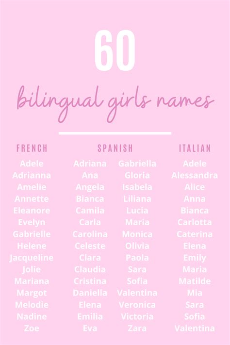 Mexican Girl Names Italian Girl Names Spanish Names List Of Girls