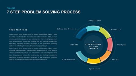 7 Step Problem Solving Template