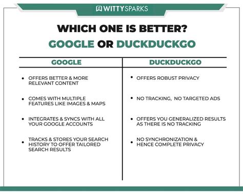 Everything You Need To Know About Duckduckgo Seo In 2022 And Beyond