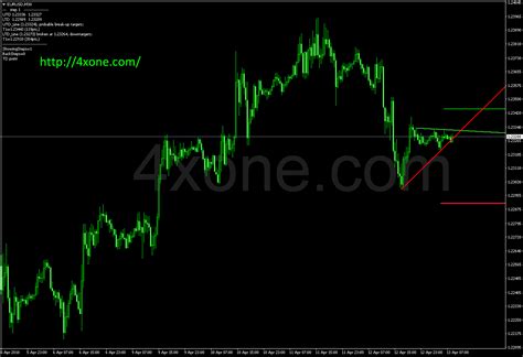 Demark Trendline Trader Mt4 Indicator 4xone