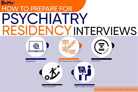 40 Psychiatry Residency Interview Questions And Answers In 2023 Bemo