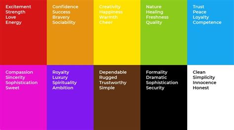 Psicolog A Del Color Significados Y Aplicaci N Para Tu Empresa