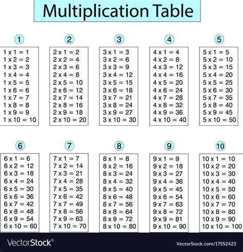 The students can learn and practice times tables for faster math calculations. Multiplication table one to ten for primary school