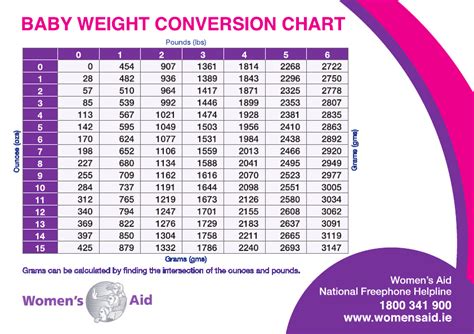 Fetal Weight Conversion Chart Sexiz Pix
