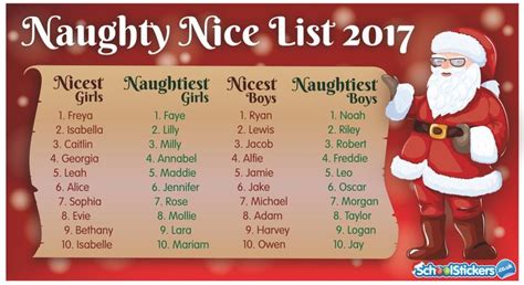 Baby Names Santas Lists Of Naughty And Nice Childrens Names