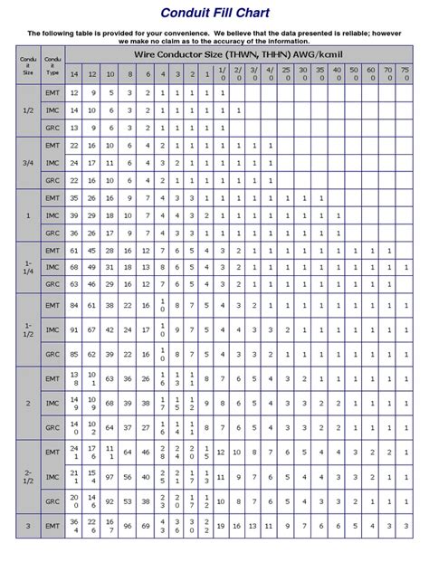 Conduit Fill Chart Pdf Electrical Wiring Electric Power