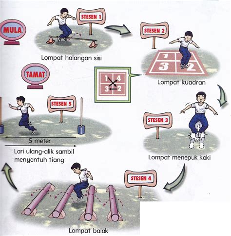 Dskp pendidikan seni visual tahun 5.pdf. Pendidikan Jasmani Dan Kesihatan Tahun 3: Unit 1