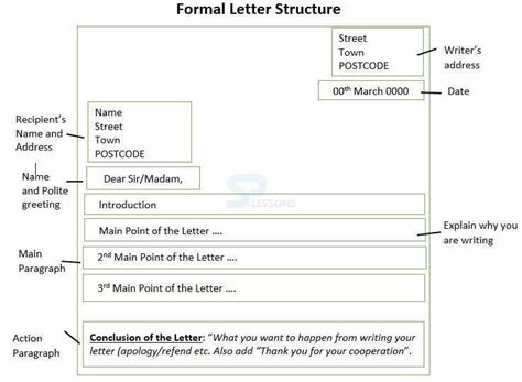 A formal letter is written in formal, professional language while an informal letter is written in informal language; Salutations Of A Letter For Your Needs | Letter Template ...