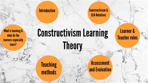 Constructivism As A Teaching And Learning Theory By Nihad Shaikhah On Prezi