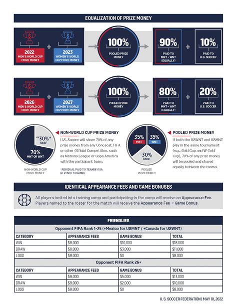 Substance News - Substance News
