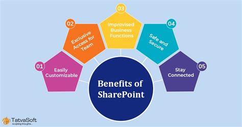 Top Benefits Of Sharepoint For Enterprises