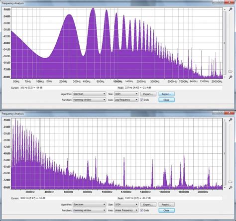 It is also occasionally referred to as temporal frequency to emphasize the contrast to spatial frequency, and ordinary frequency to emphasize the contrast to angular frequency.frequency is measured in hertz (hz) which is equal to one event per second. Frequency ratios and pitch perception - Understanding Sound