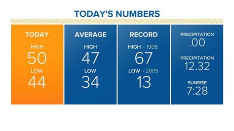 Media Tweets By Betsy Kling Wkyc Weather Betsykling Twitter