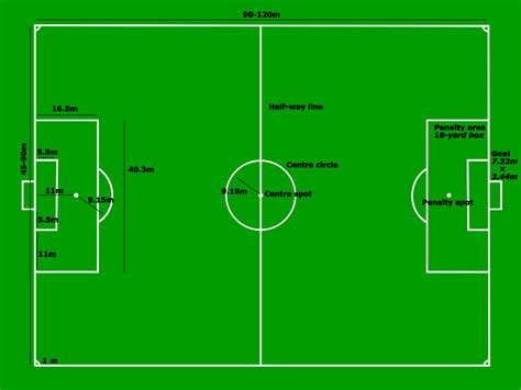 Escolha entre premium de football field drawing da melhor qualidade. Football Pitch Diagram - ClipArt Best