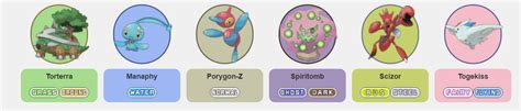 Decided To Not To Use The Generic Sinnoh Team This Time Around R
