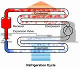 Basic Refrigeration And Air Conditioning Pdf Images