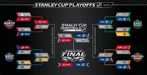Stanley Cup Finals Schedule Everything You Need To Know In 2023 4th