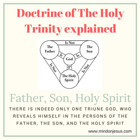 Doctrine Of Holy Trinity Explained Father Son Holy Spirit Mind On