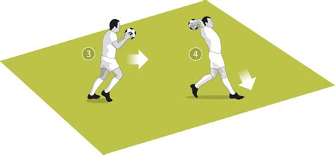 How To Take Long Throw Ins Coaching Advice Soccer Coach Weekly