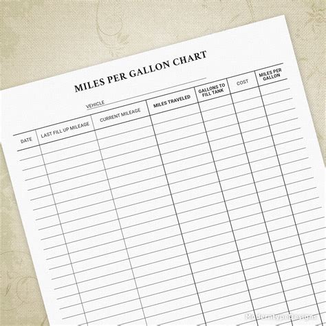 Miles Per Gallon Chart Printable Form Mileage Download Now Etsy