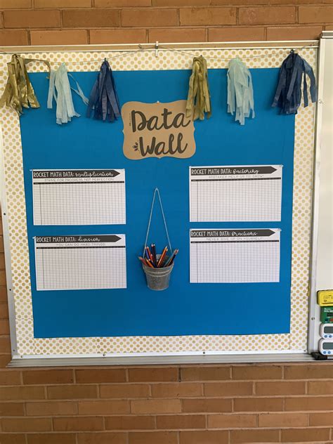 Classroom Data Wall Bulletin Board Editable Data Wall Classroom