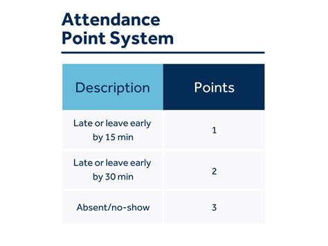 What Is An Attendance Point System Examples Template