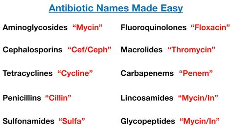 Antibiotic Class Chart And Drug Name List Pharmacology Mnemonic — Ezmed