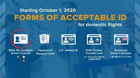 Are You Real Id Ready What Domestic Travelers Need To Know