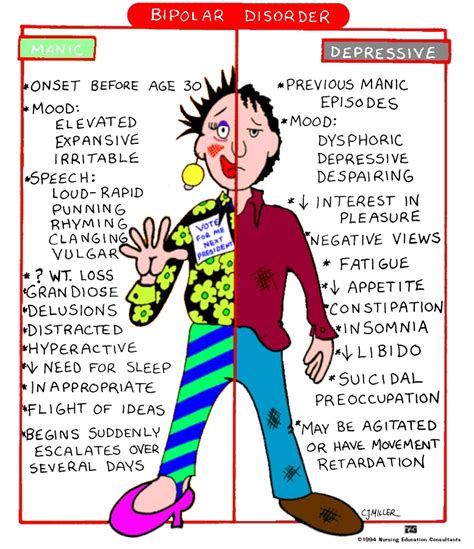 Mania Signs And Symptoms