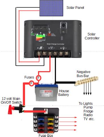 Solar power system wiring steps. Solar Panel Wiring Diagrams. - nzmotorhome.co.nz