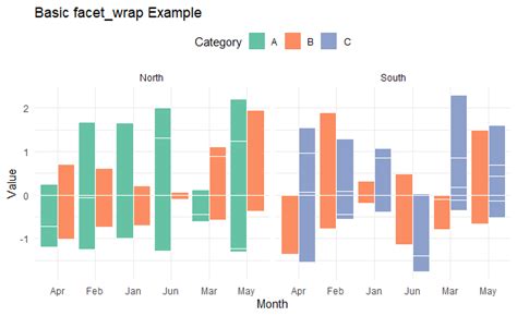 How To Remove Facet Wrap Title Box In Ggplot In R Geeksforgeeks