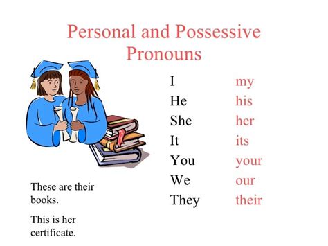 Its Possessive Pronouns Pictures Sex Love Porn