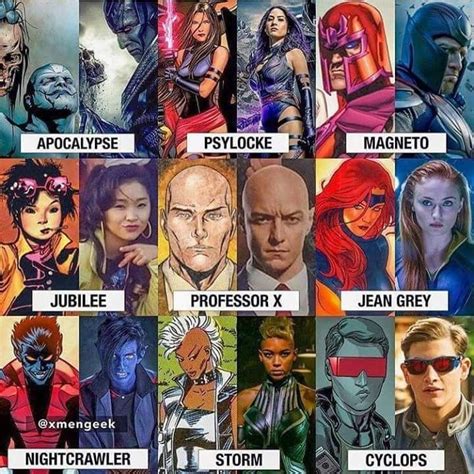 The Other Marvel Marvel Actors Disney Marvel Marvel Dc Comics