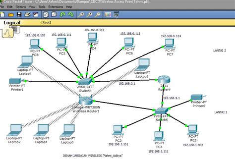 Konfigurasi Perancangan Jaringan Menggunakan Cisco Packet Tracer