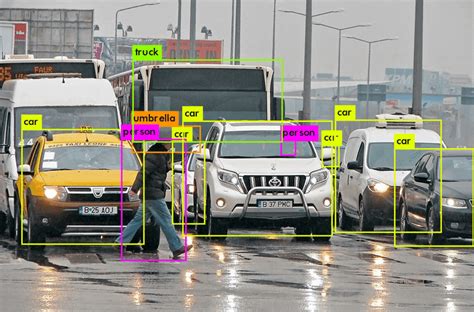 What Is Object Detection Nomidl