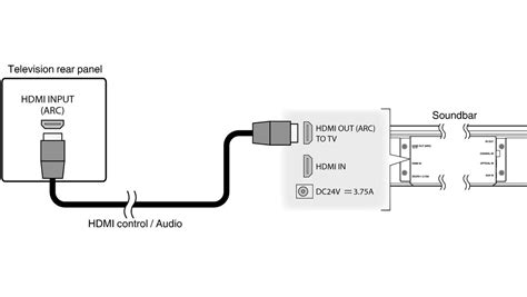 Hdmi Arc Vs Earc Enhanced Audio Return Channel Explained Techradar