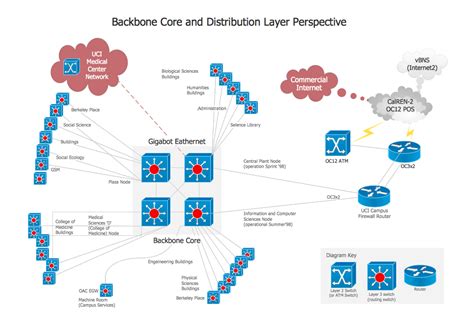 Https://tommynaija.com/draw/how To Draw A Basic Backbone Network