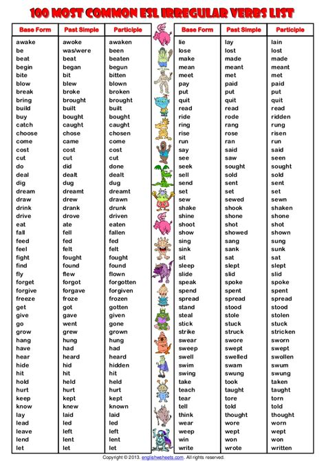 Irregular Verbs List With Meanings In Spanish Verbs List Irregular Gambaran