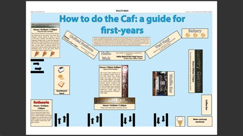 How To Do The Caf A Guide For First Years The Gustavian Weekly