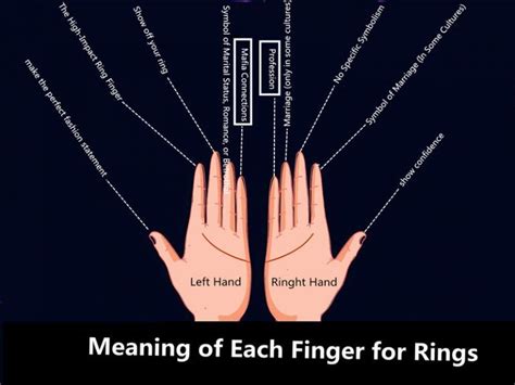 10 Little Known Meaning Of Each Finger For Rings You Should Know A
