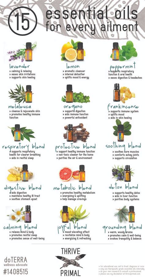 Benefits Of Essential Oils Chart